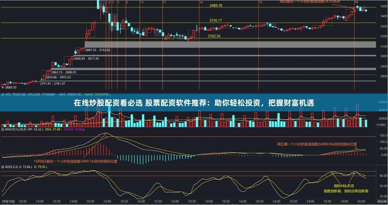 在线炒股配资看必选 股票配资软件推荐：助你轻松投资，把握财富机遇