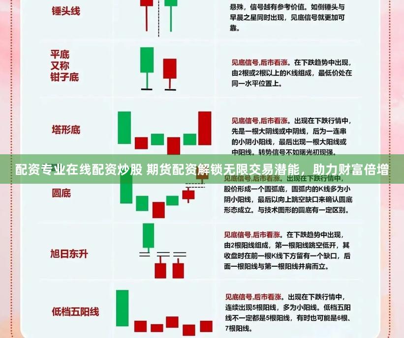 配资专业在线配资炒股 期货配资解锁无限交易潜能，助力财富倍增