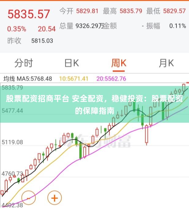 股票配资招商平台 安全配资，稳健投资：股票配资的保障指南