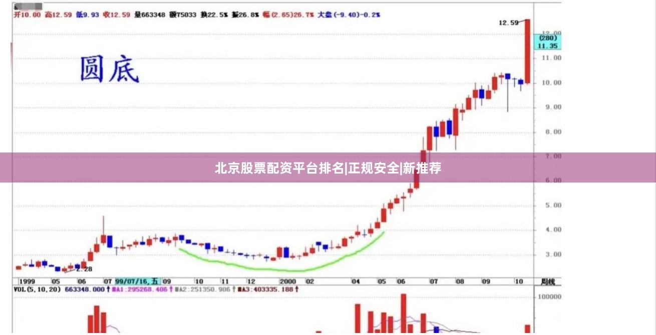 北京股票配资平台排名|正规安全|新推荐