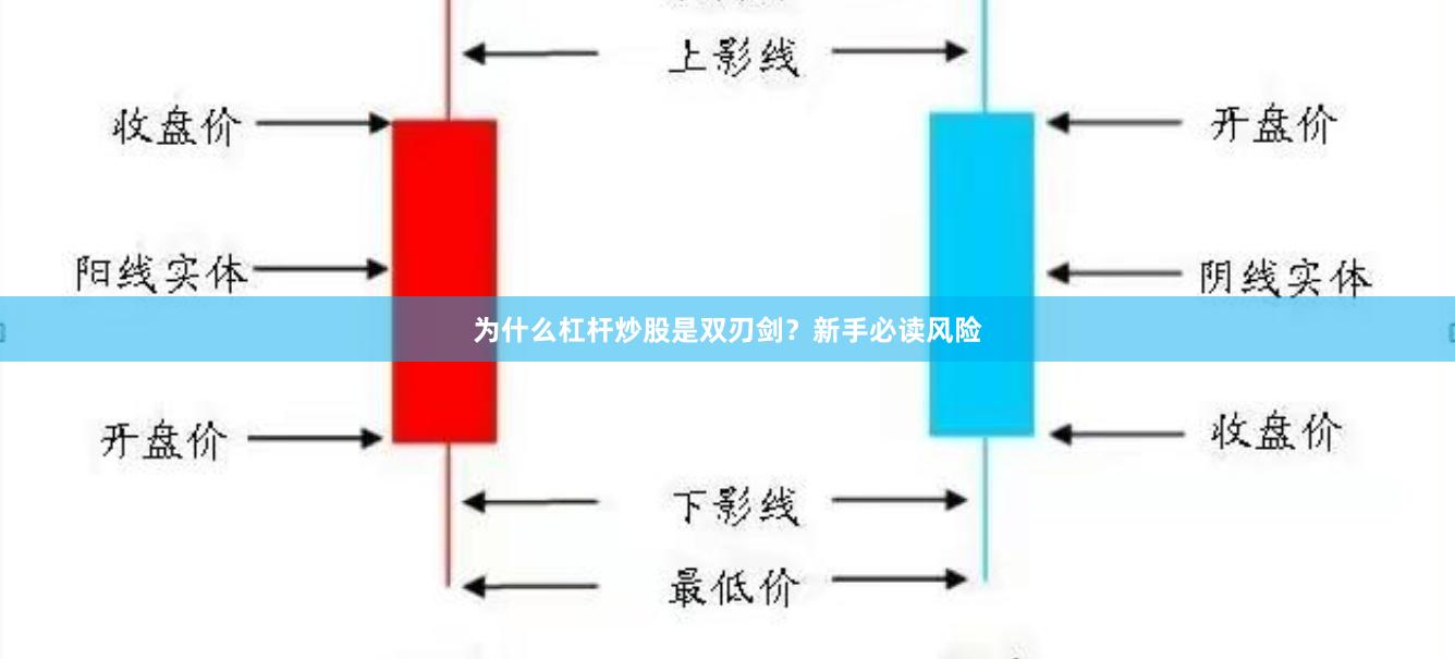 为什么杠杆炒股是双刃剑？新手必读风险